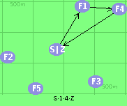S-1-4-Z