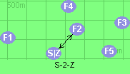 S-2-Z