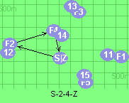 S-2-4-Z