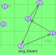 Jung, Eduard