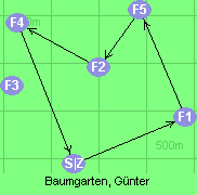 Baumgarten, Gnter