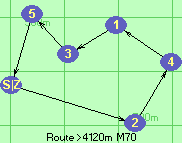 Route >4120m  M70
