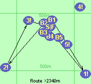 S-B1-1!-B2-2!-3!-F S-B1-1!-B2-2!-3!-F