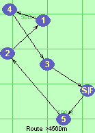 S-5-2-1-4-3-F S-5-2-1-4-3-F
