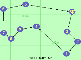 Route >3690m  M70