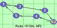 Route >5310m  M70