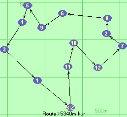 Route >5340m  kur