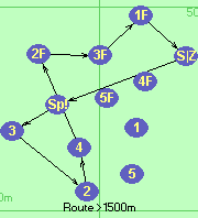 S-Sp!-3-2-4-2F-3F-1F-Z